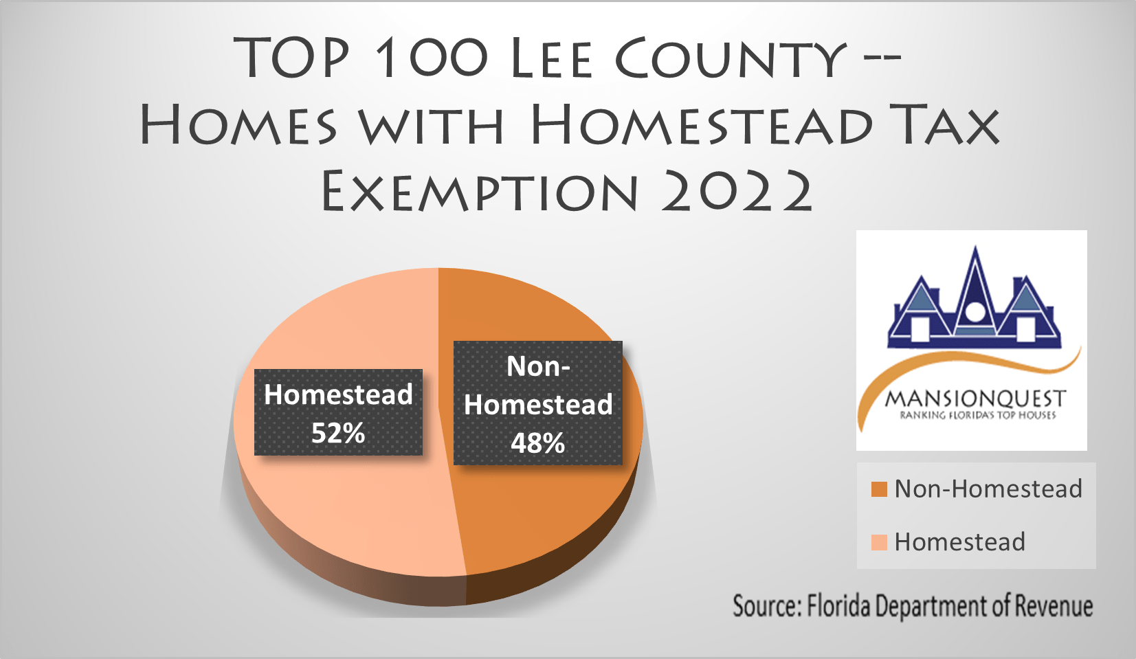Arriba 35+ imagen lee county homestead exemption Thptnganamst.edu.vn